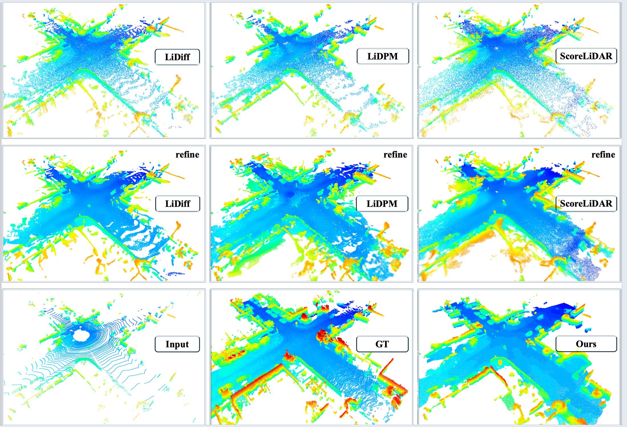 SemanticKITTI qualitative comparison between LiDiff, LiDPM, ScoreLiDAR, input, ground truth, and PatchScene.