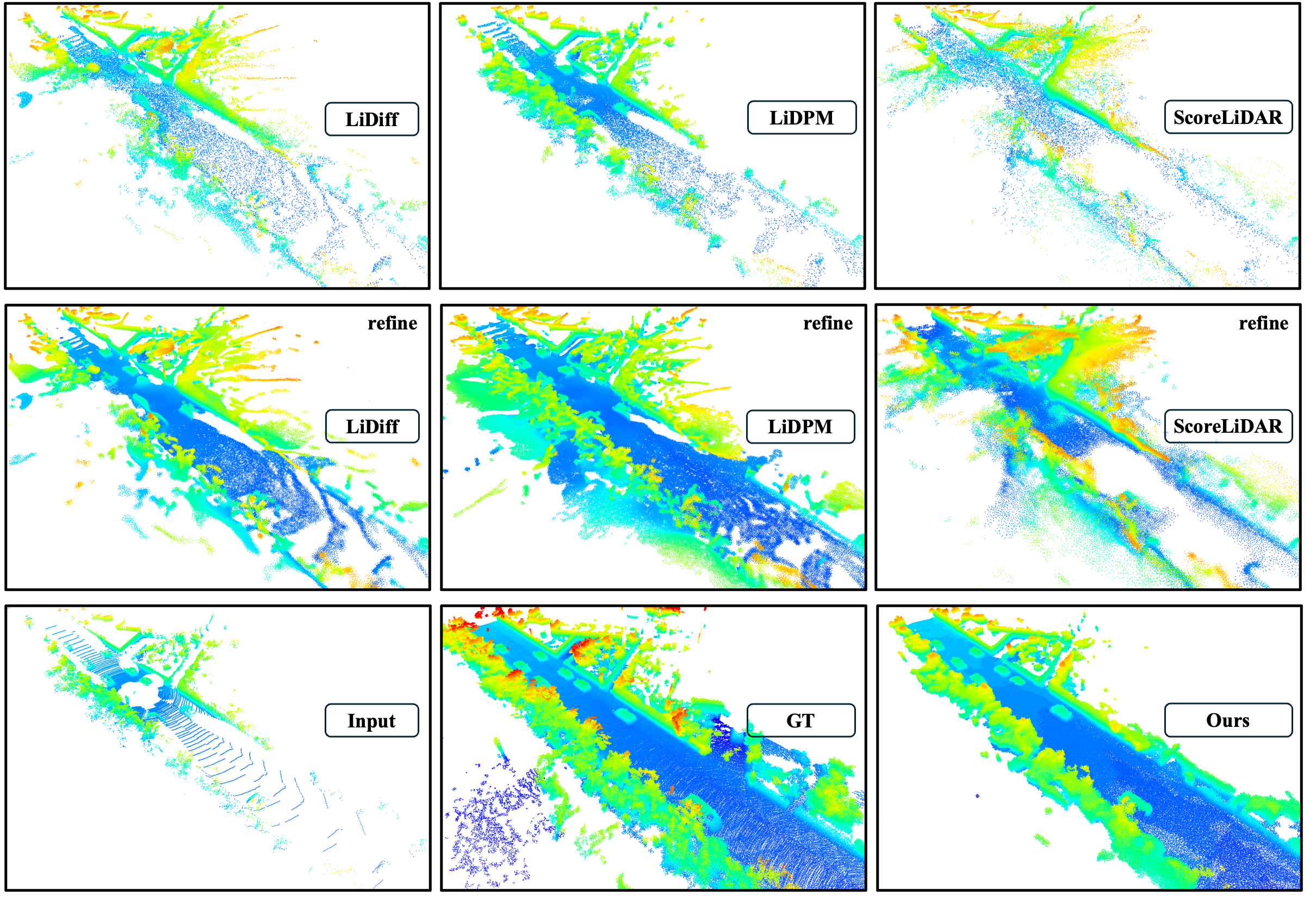 KITTI-360 qualitative comparison between LiDiff, LiDPM, ScoreLiDAR, input, ground truth, and PatchScene.