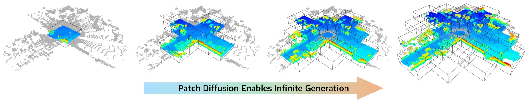 PatchScene expands local voxel diffusion patches outward to complete large LiDAR scenes.